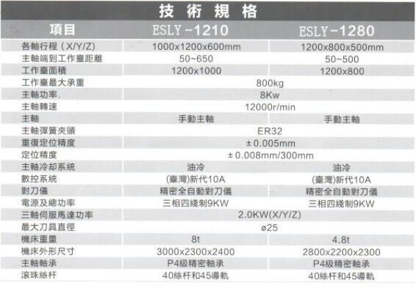 雕銑機參數(shù)