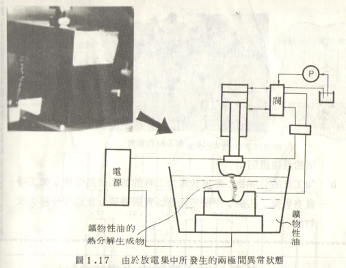 數(shù)控火花機兩極間異常狀態(tài)