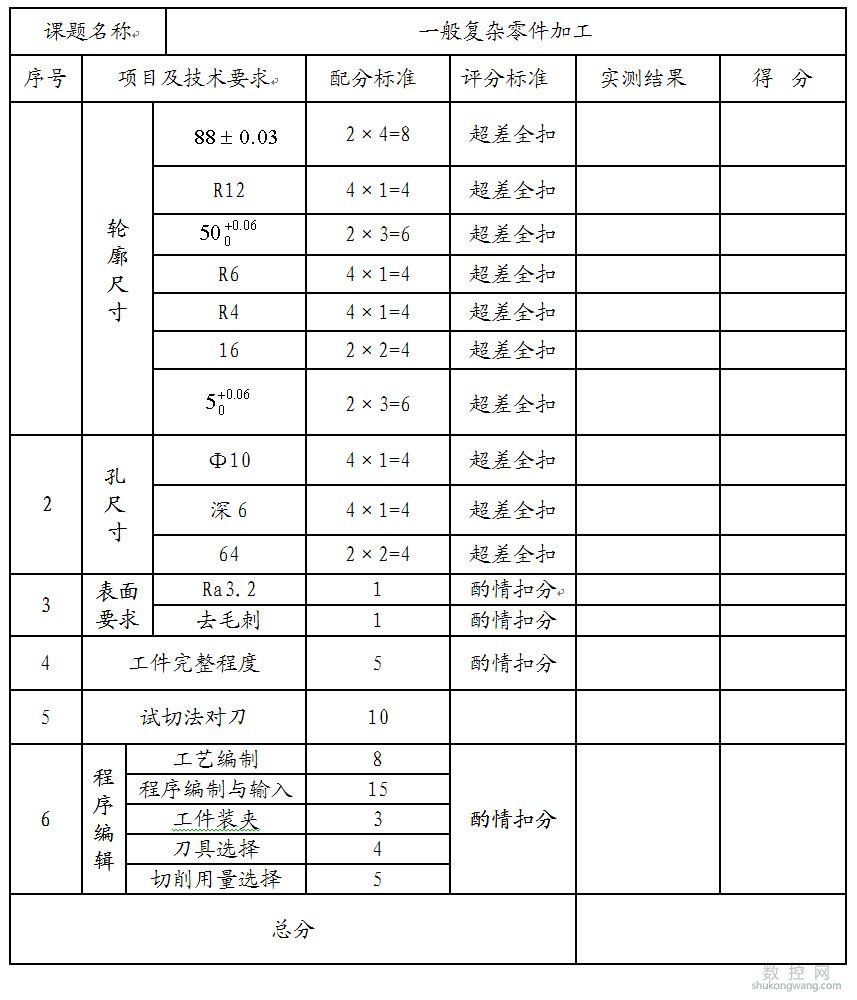 加工中心一般復(fù)雜零件加工操作評分表