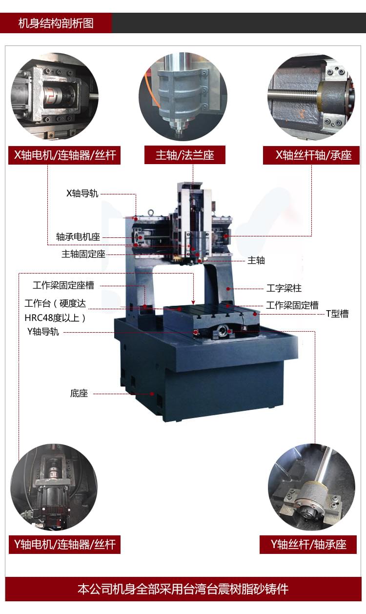 依速力手機端網(wǎng)站-產(chǎn)品詳情頁-雕銑機_03.jpg