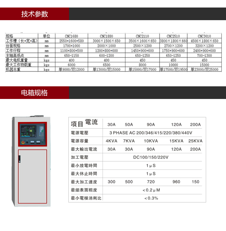 依速力手機(jī)端網(wǎng)站-產(chǎn)品詳情頁-單頭火花機(jī)_03.jpg