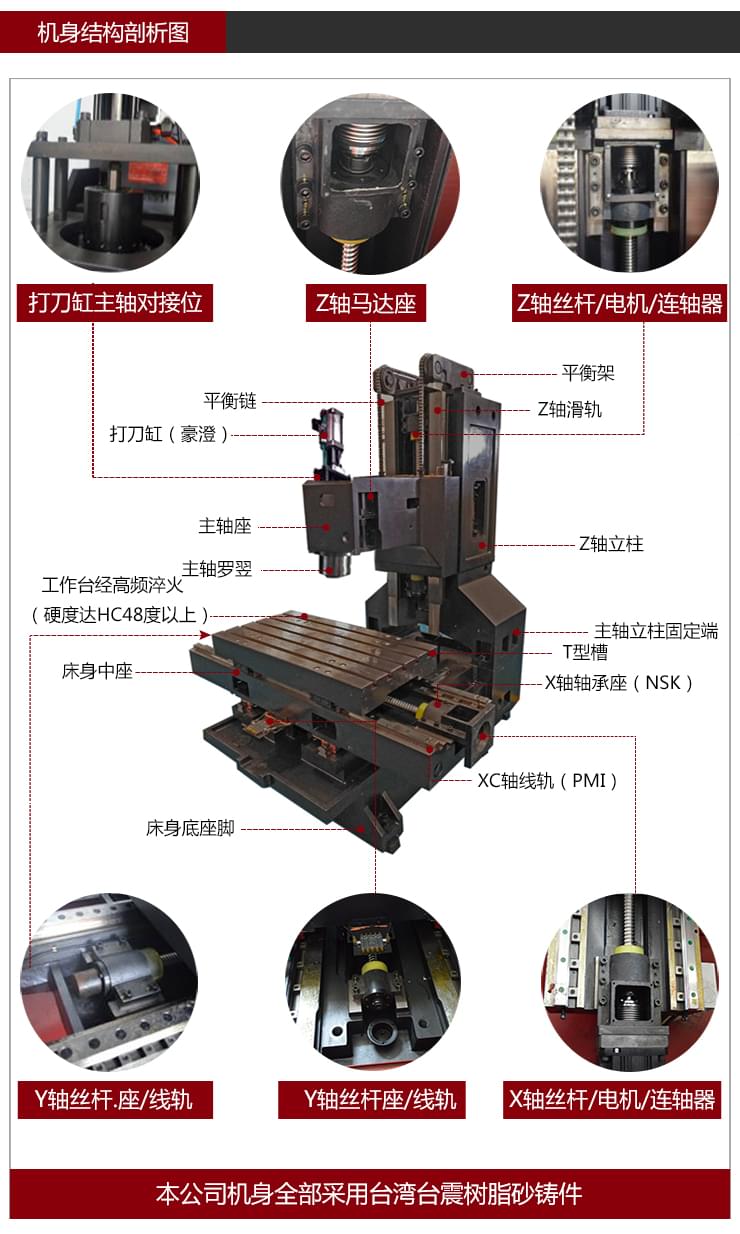 依速力手機端網(wǎng)站-產(chǎn)品詳情頁-龍門加工中心_03.jpg