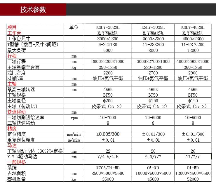 依速力手機端網(wǎng)站-產(chǎn)品詳情頁-龍門加工中心_05.jpg