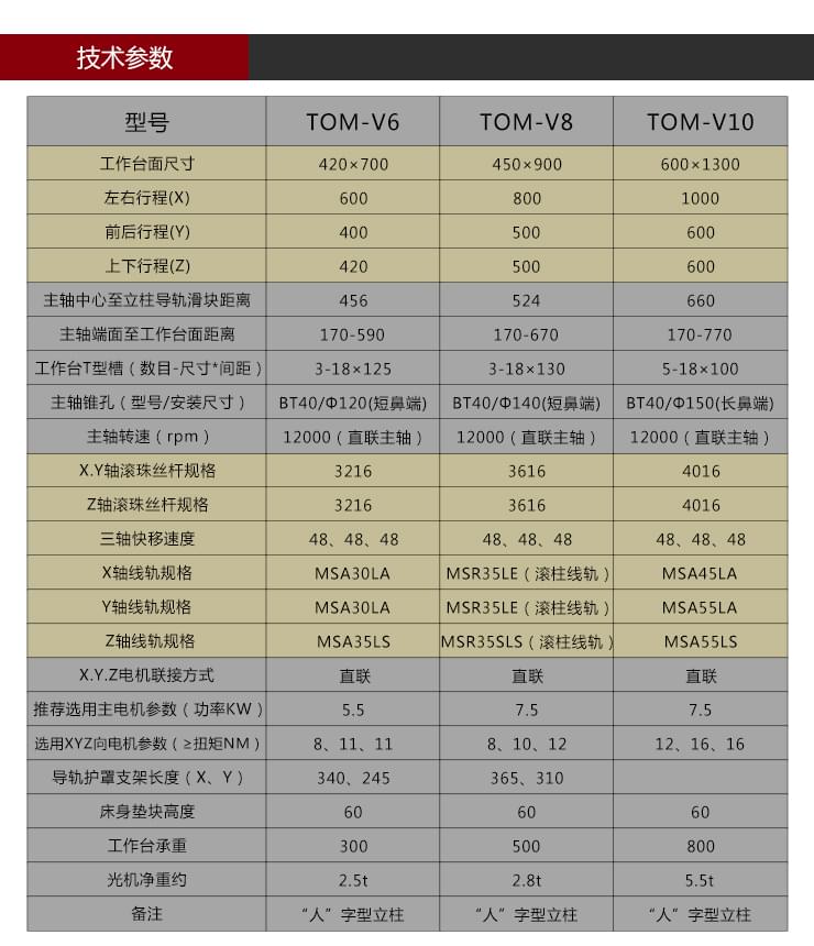 依速力手機端網(wǎng)站-產(chǎn)品詳情頁-三軸加工中心0_06.jpg