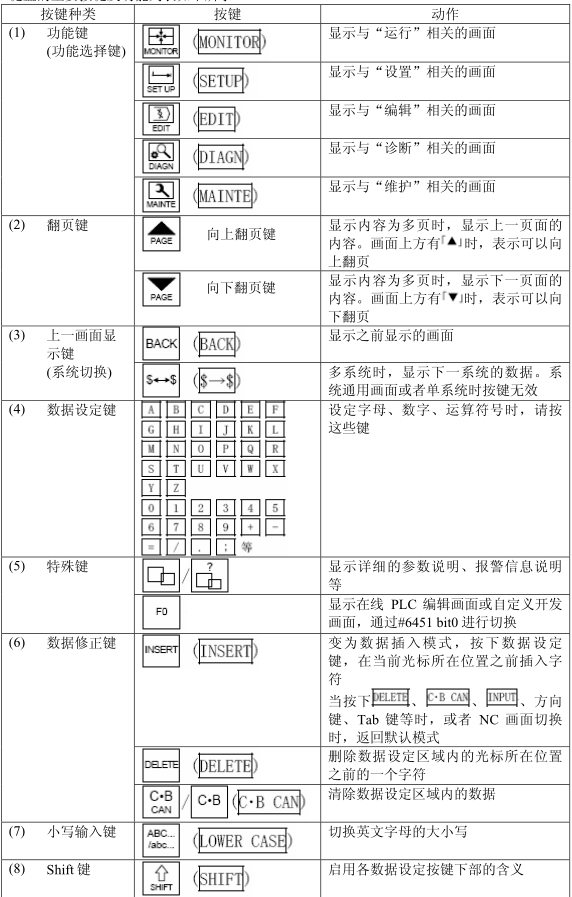 M70系統(tǒng)鍵盤(pán)功能