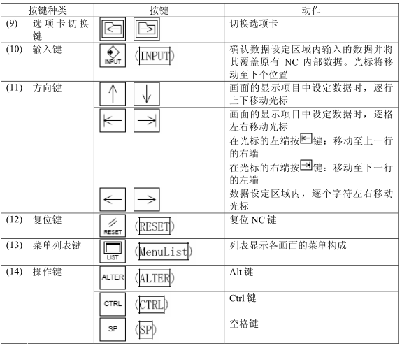 M70系統(tǒng)按鍵種類(lèi)