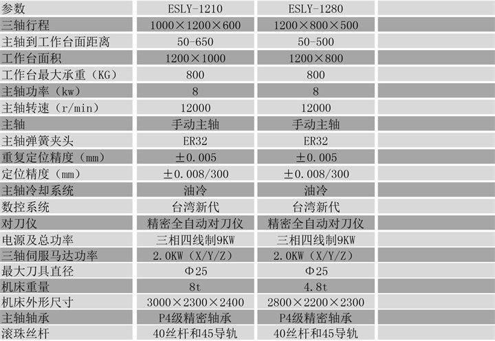 刀庫雕銑機(jī)參數(shù)