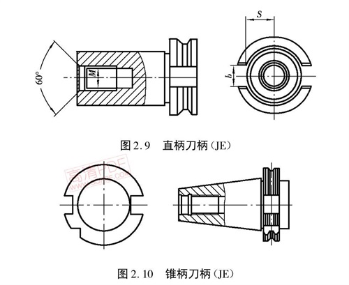刀柄類(lèi)型