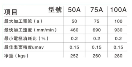 ZNC540火花機電箱參數(shù)