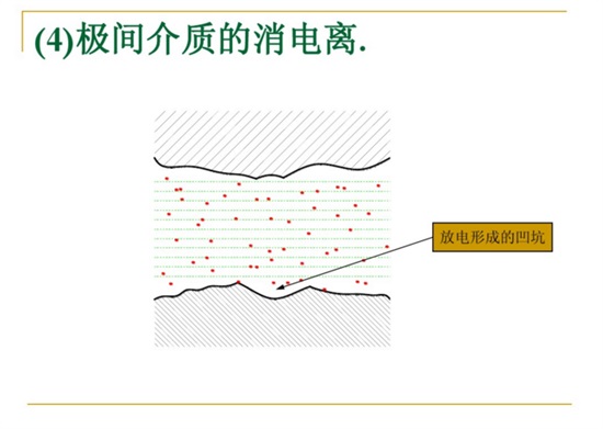 極間介質(zhì)的消電離。